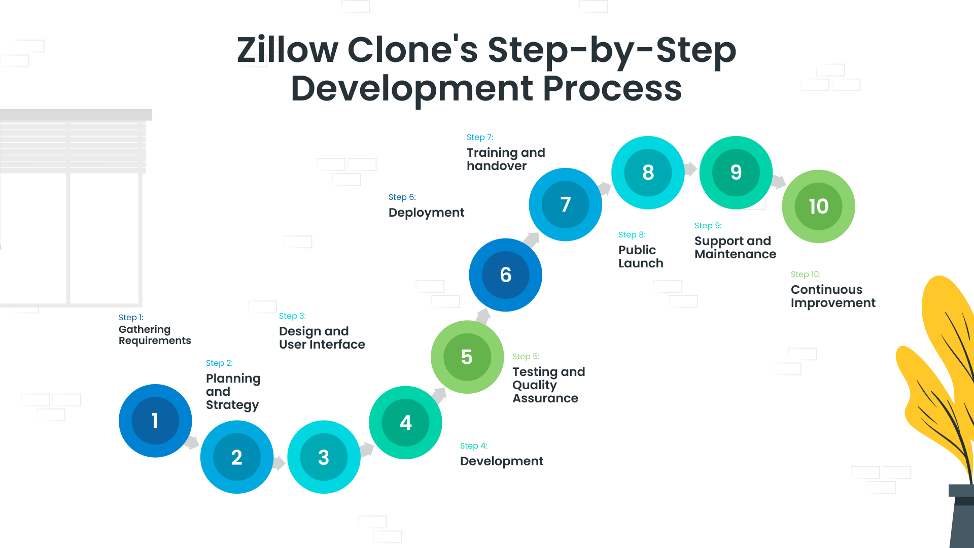 Build Your Own Real Estate Marketplace Like Zillow