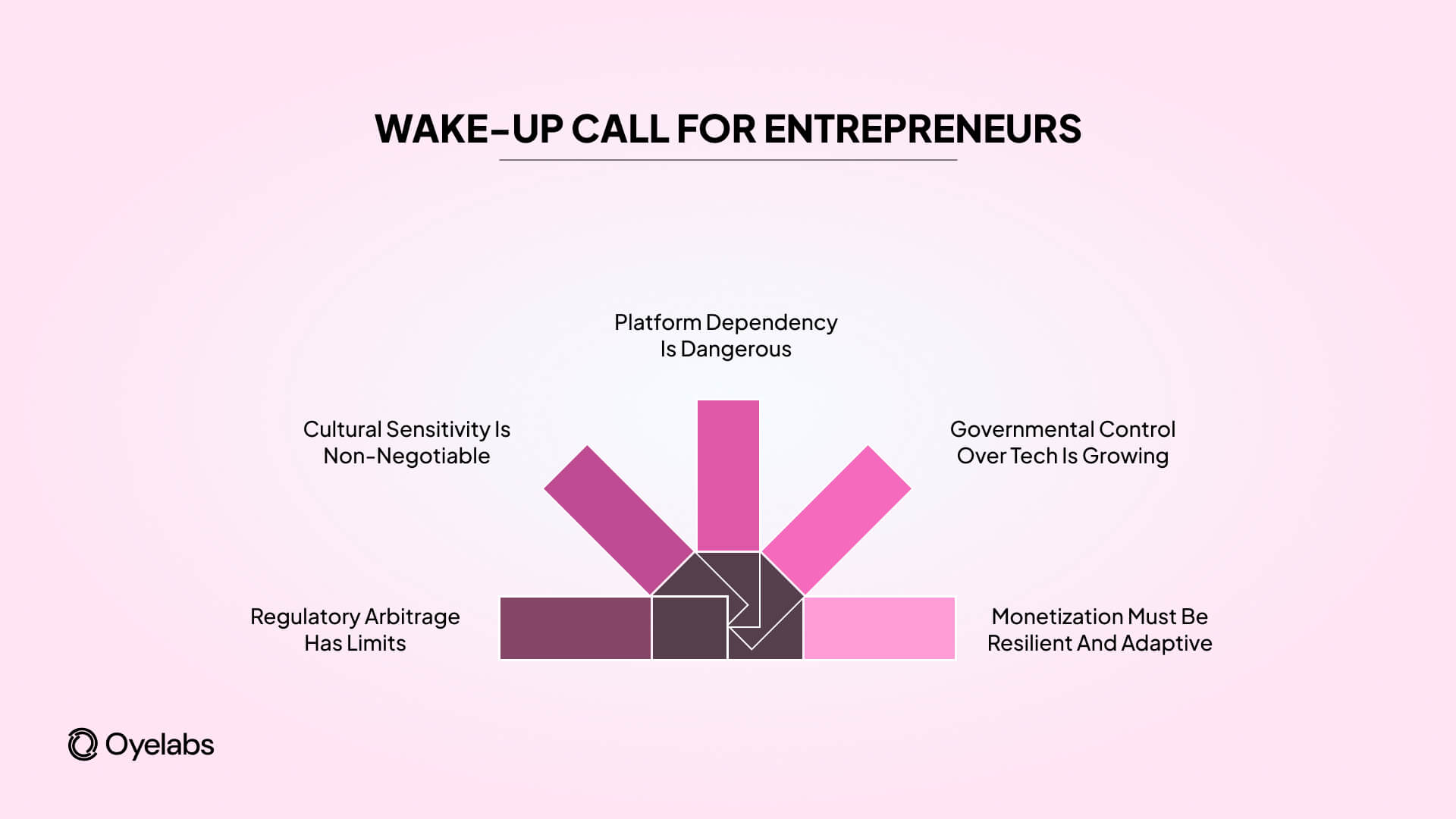 Why China’s OnlyFans Ban Is a WakeUp Call for Aspiring Entrepreneurs