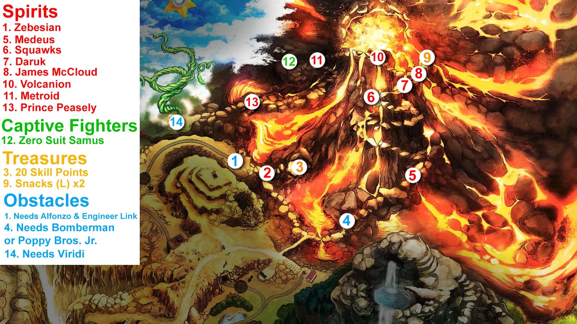 Raging Volcano Super Smash Bros. Ultimate Wiki Guide IGN