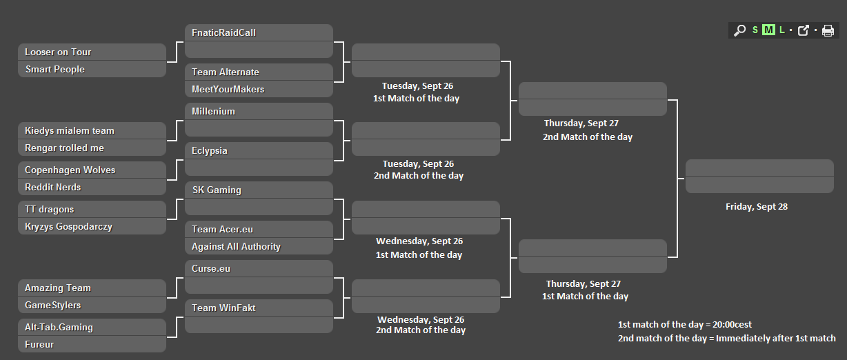 IPL5 Open Regionals 4! Brackets, Schedule, General Information IGN