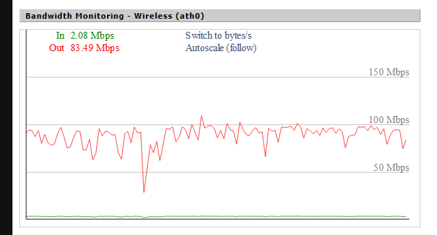 Cisco E2000 Router is solid when flashed with DDWRT OZ