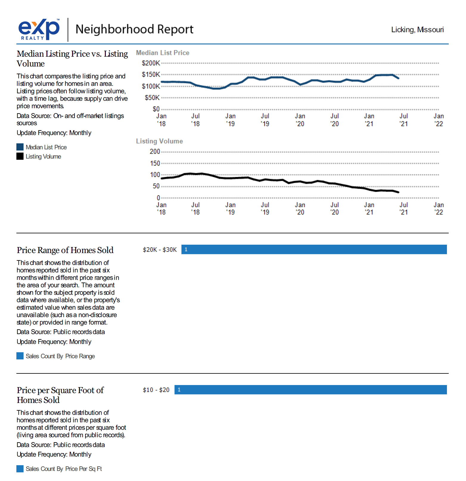 Licking Ozark Mountains Living