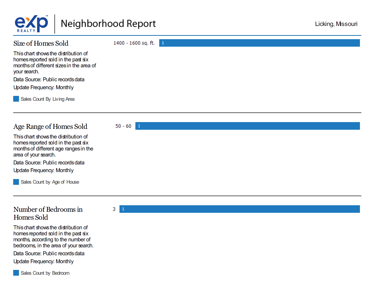 Licking Ozark Mountains Living