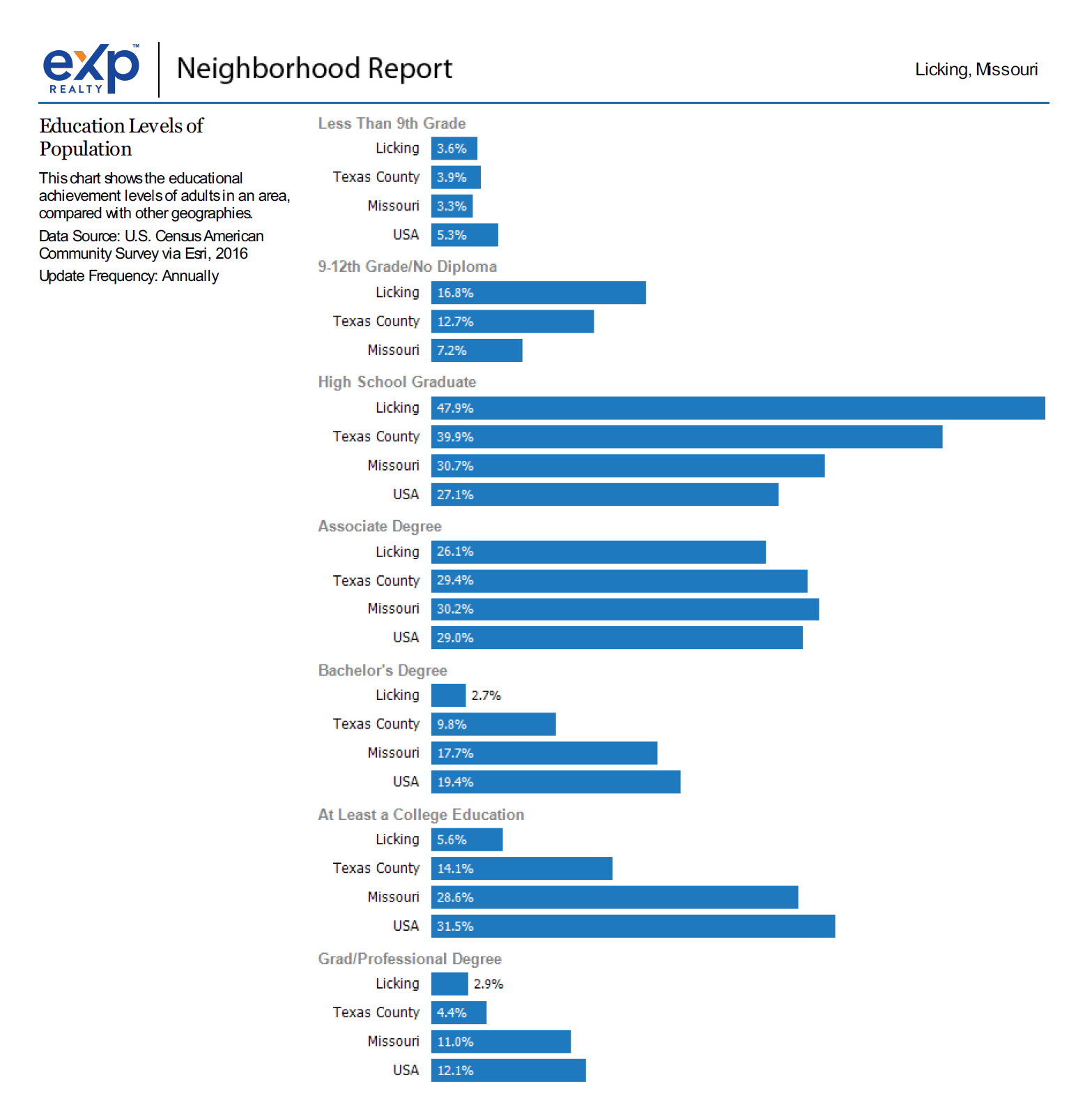 Licking Ozark Mountains Living