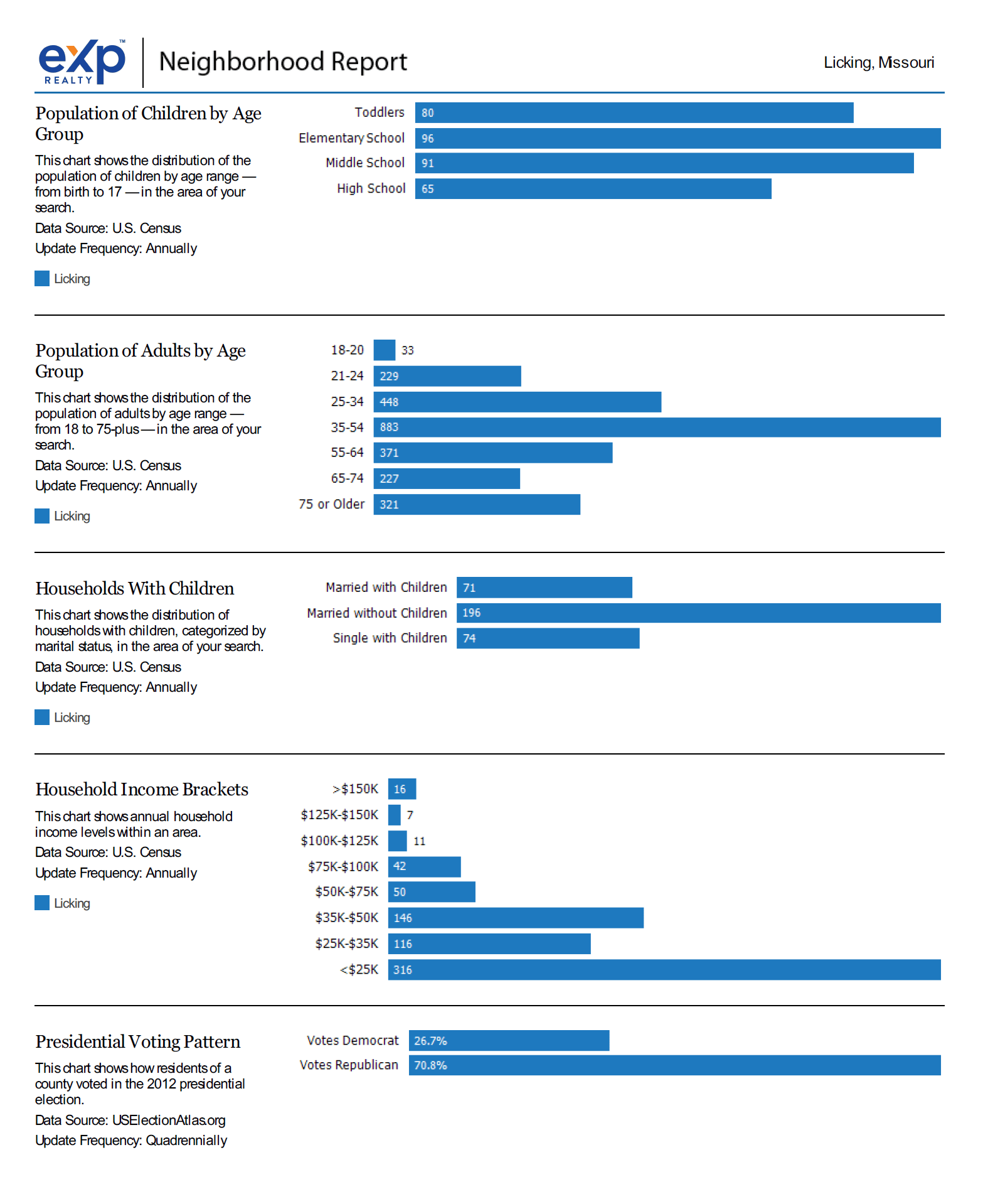 Licking Ozark Mountains Living