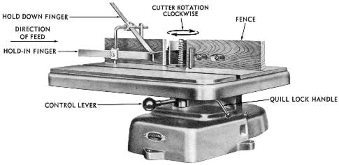 CRAFTSMAN Small Wood Shaper 103.23920 Instructions & Parts Manual