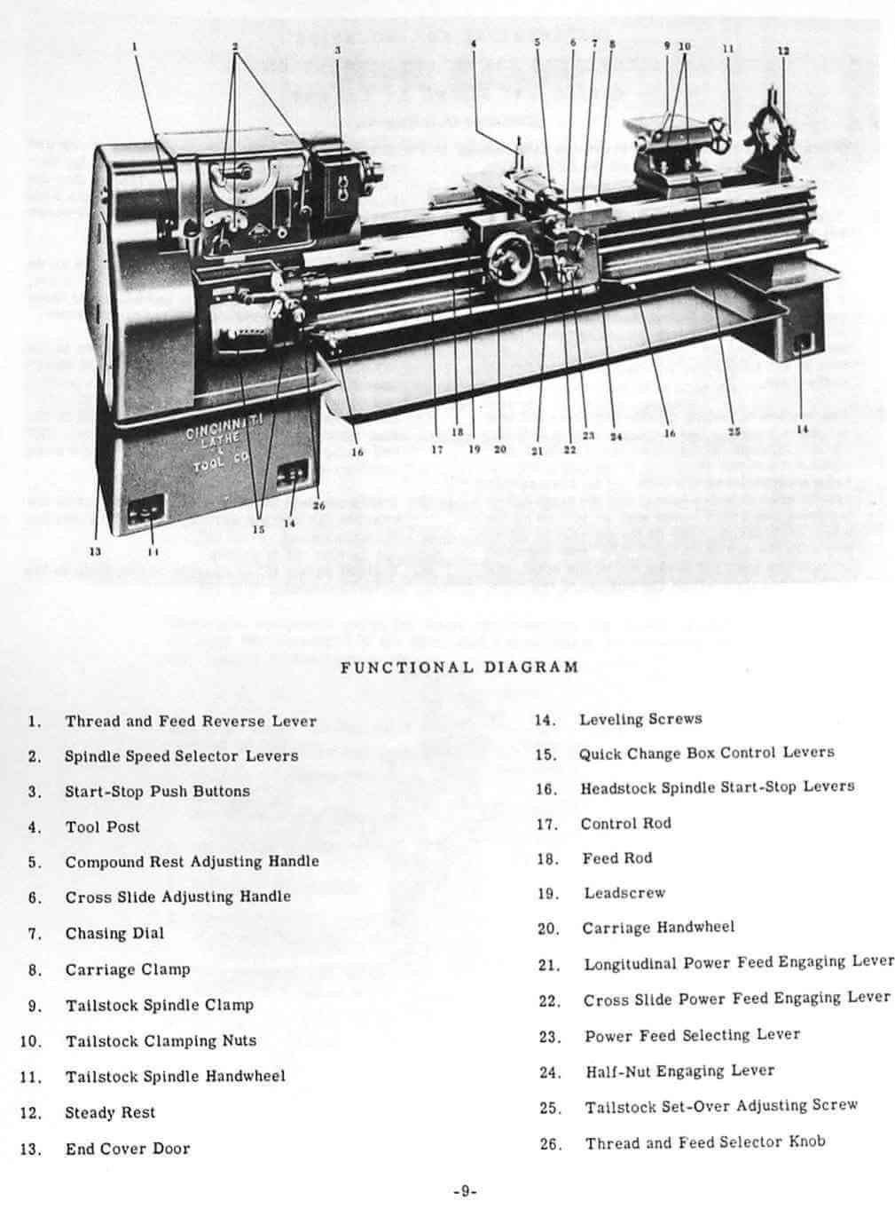 CINCINNATI Model LT 16", 18", 20", 24" Metal Engine Lathes