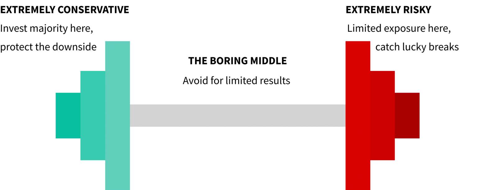 Applying the Barbell Method to Investing