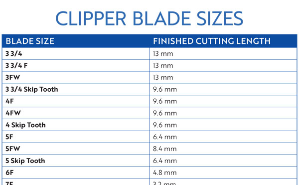 CLIPPER BLADE SIZE CHART - Oz Clipper and Scissors