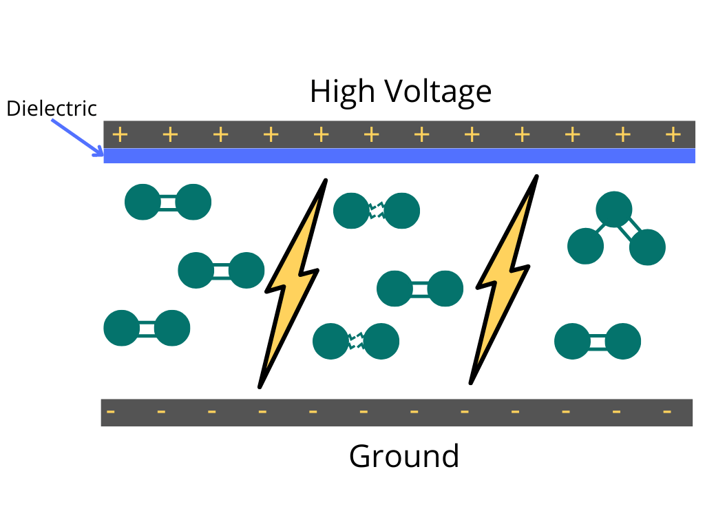 Ozone Generators Ozone Plasma™ Block