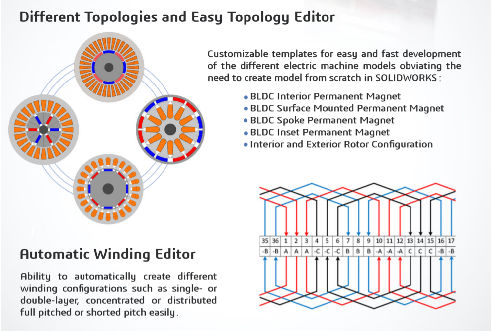 MotorWizard Electric Motor Design and Simulation For Solidworks Users
