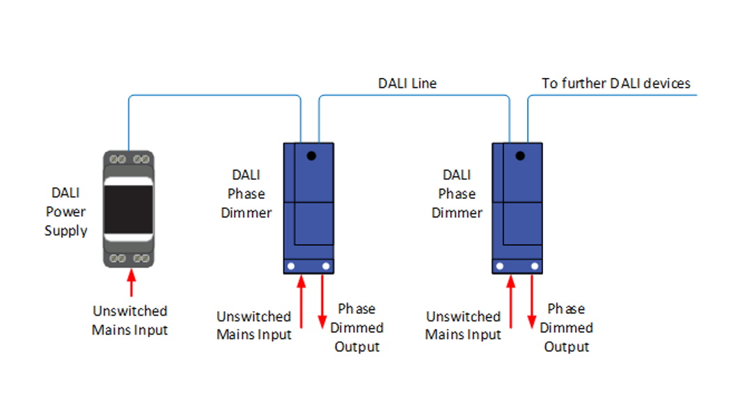How to control trailing edge phase dimmable light fittings on a DALI