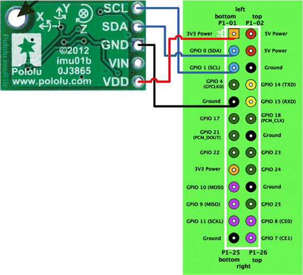 Raspberry Pi Data Capture: Exploring the i2c Bus