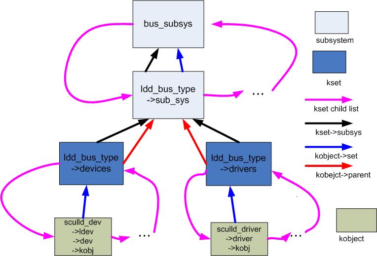 LInux sysfsCSDN博客