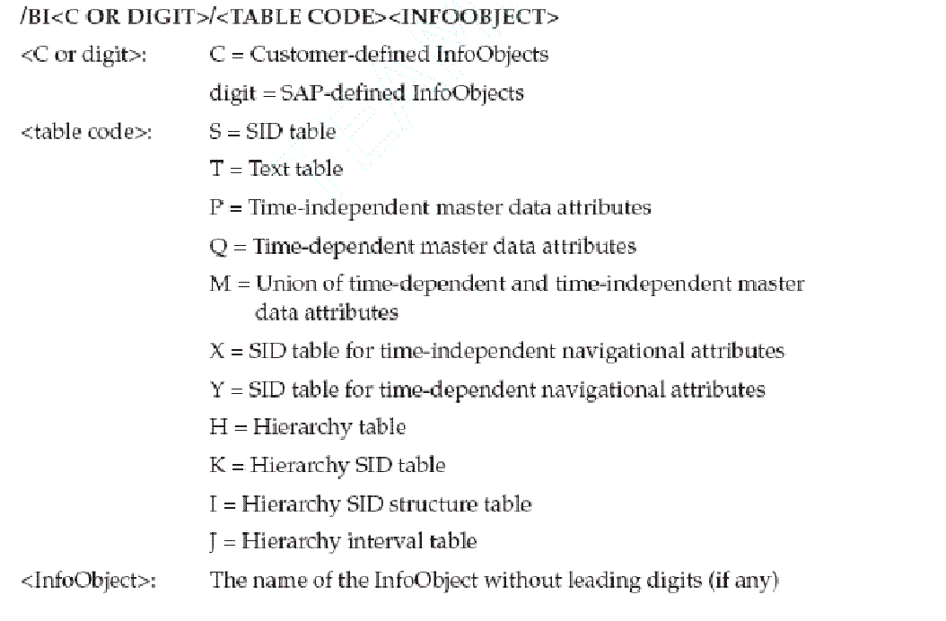 SAP TABLE MASTER DATA TABLES NAMING CONVENTION_sap中masterdata的tableCSDN博客