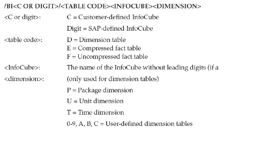 SAP TABLE INFOCUBE TABLE NAMING CONVENTION_inamingconvention字段互转CSDN博客