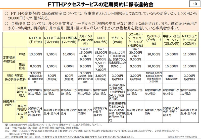 契約期間の縛りがなく、違約金がない光回線とは？ ぷらら光 NEWS