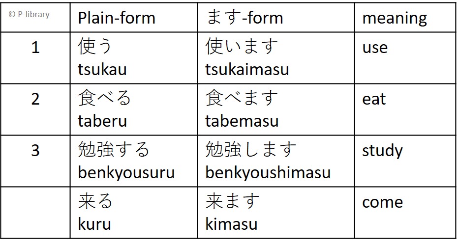 [JP] Verb Ending a sentence with ます PLibrary