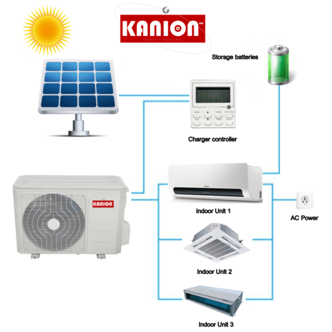 Hybrid Solar Off-grid Air Conditioning System 9,000btu - 24,000btu Heat