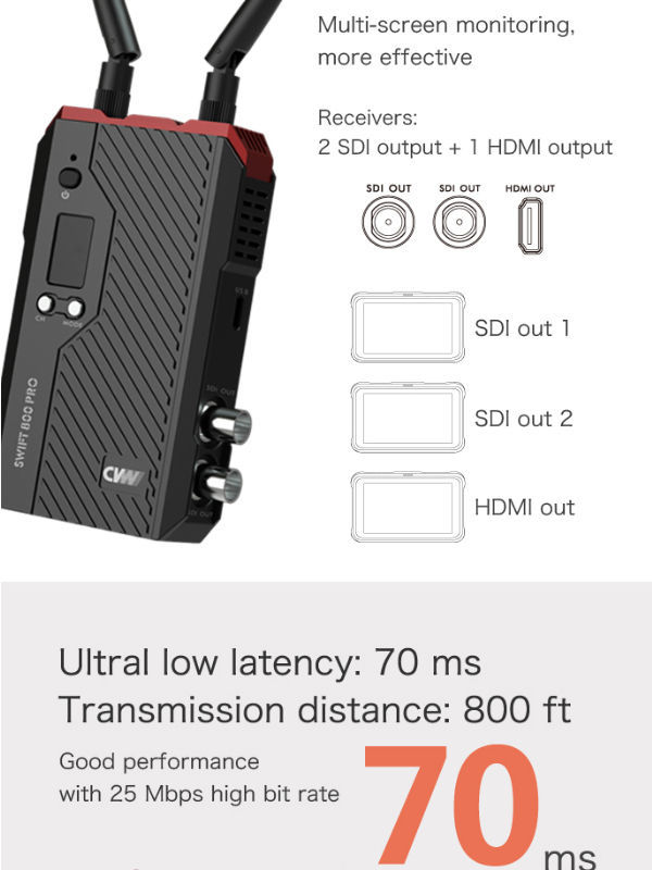 China Cvw Swift800 1080p SDI HDMI Wireless Video Transmission System on