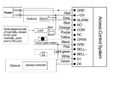 China Standalone Keypad for Fingerprint Access Control on Global