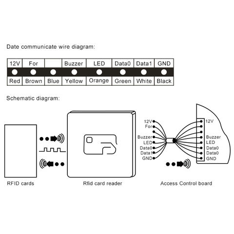 China Dual Frequency Wiegand EM ReadeRFID Card Reader For Access