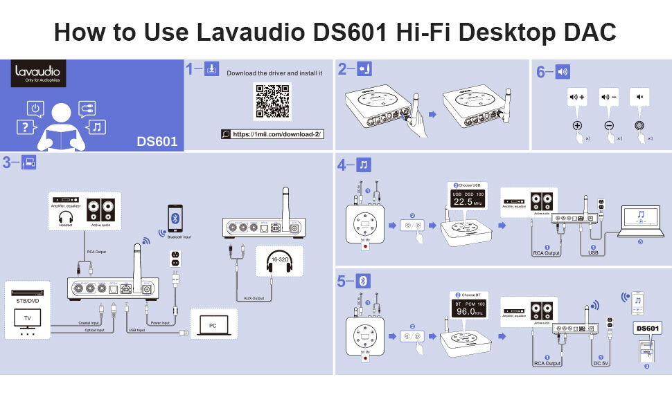 Buy Wholesale China Ds601 Hifi Audio Dac Usb Desktop Dac, Bluetooth