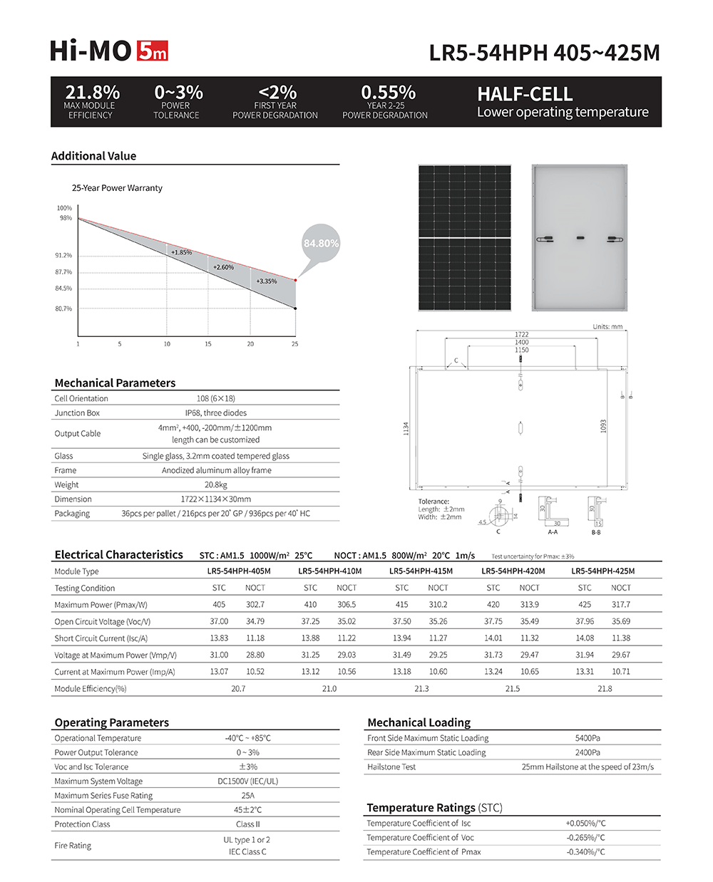 Buy Wholesale China Longi Solar Mono Pv Module 144cells 405w 410w 415w