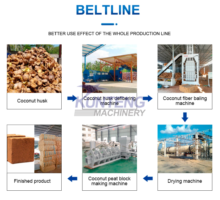 Prime Quality Low Price Coconut Coir Fiber Extracting Making Machine