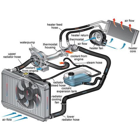 Car Radiator Parts Auto Spare Parts Water Cooling System Oil Cooler