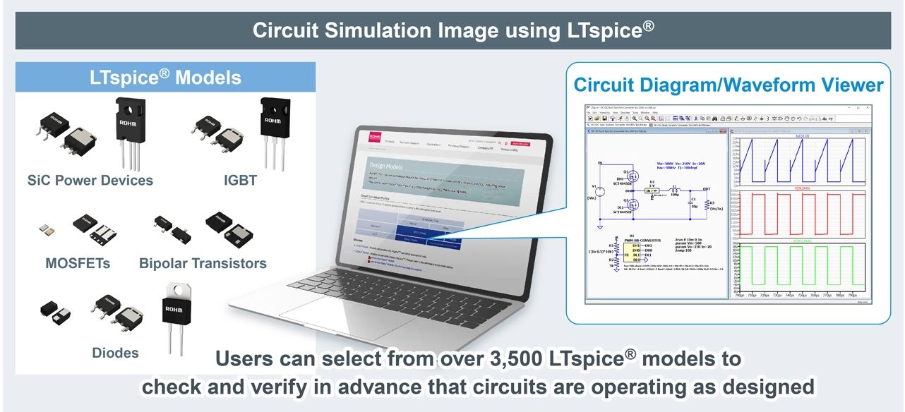 ROHM Offers the Industry’s Largest* Library of LTspice® Models at Over