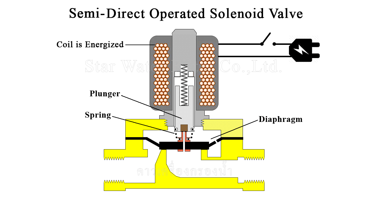 Prinsip Kerja Solenoid Valve Prinsip Kerja Solenoid V vrogue.co