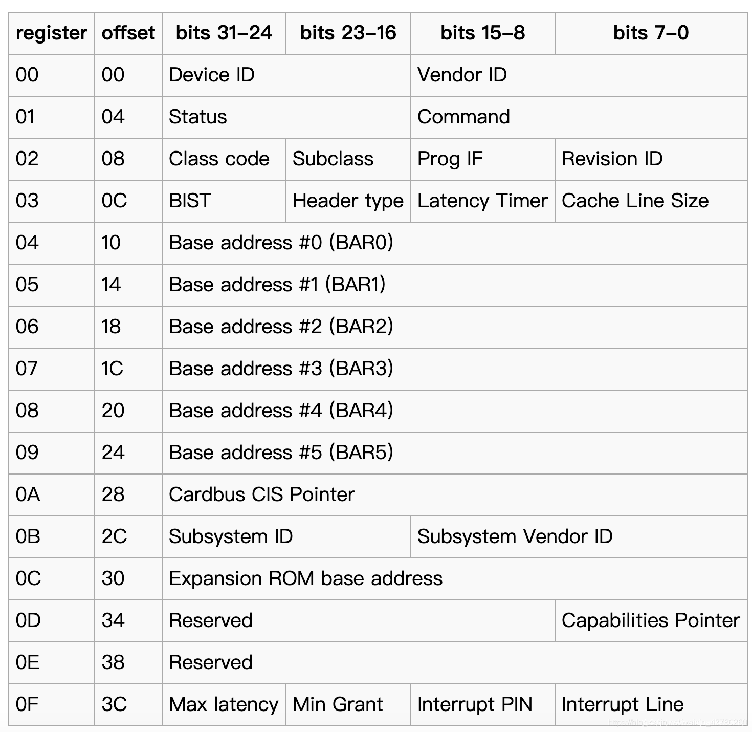 QEMU逃逸初探（一）安全客 安全资讯平台