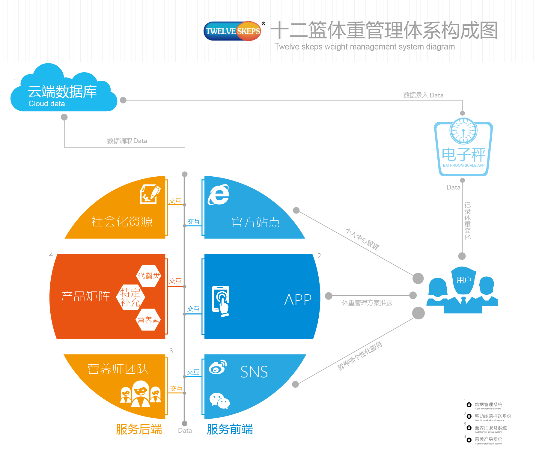 体重管理_360百科