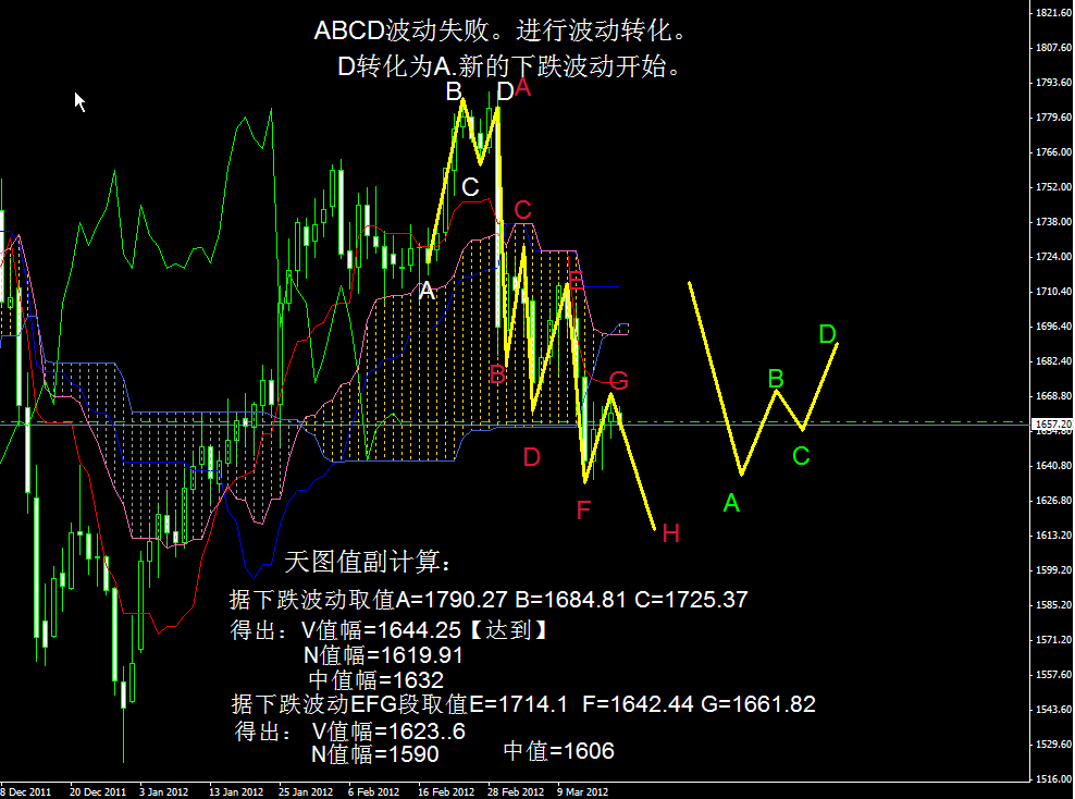 一目均衡表_360百科
