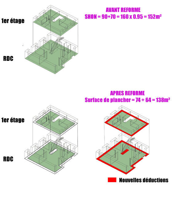 Surface de plancher Astuces et conseils d'architecte d'intérieur
