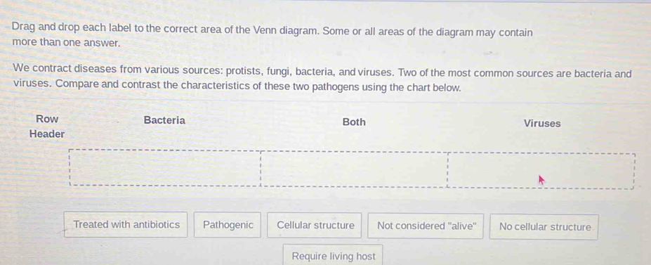 Solved: Drag and drop each label to the correct area of the Venn