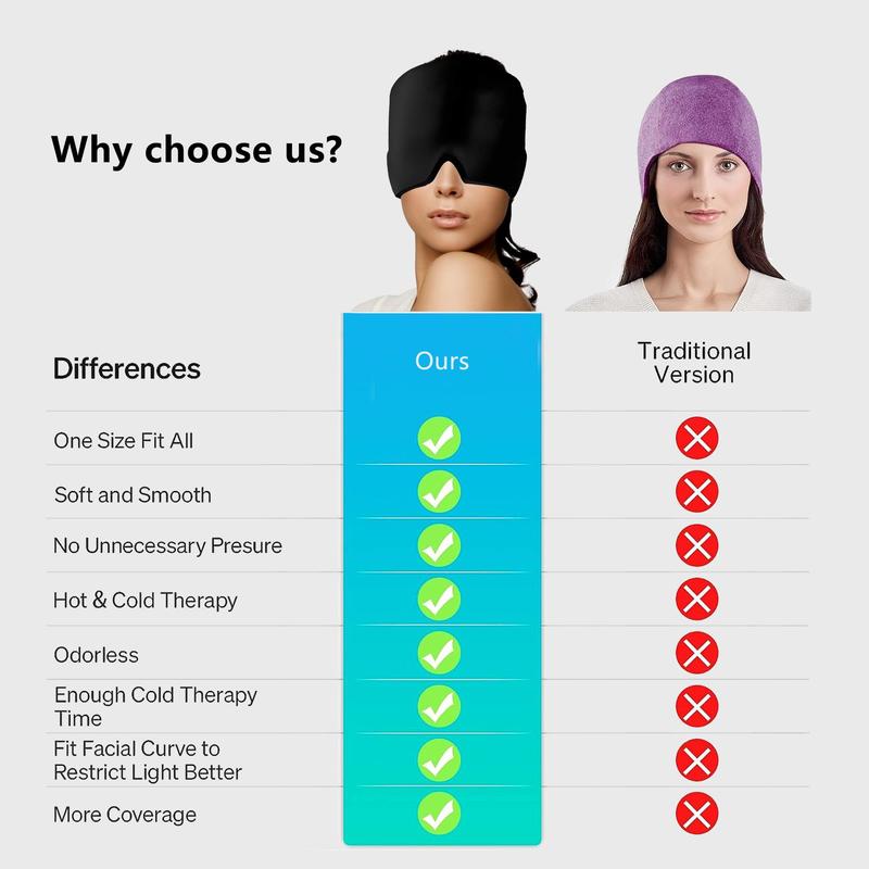 Targeted Relief for Multiple Ailments