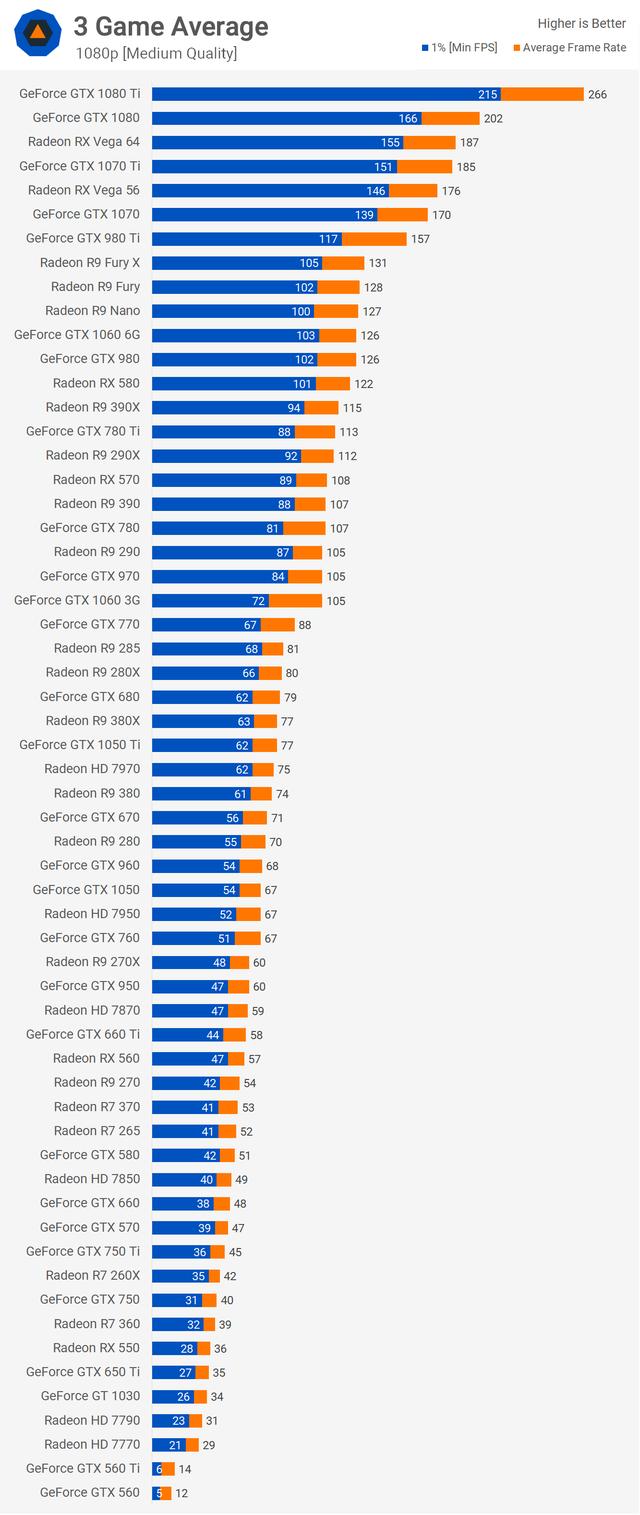 Der ultimative Leitfaden zum Kauf einer gebrauchten Grafikkarte Spielinformationen