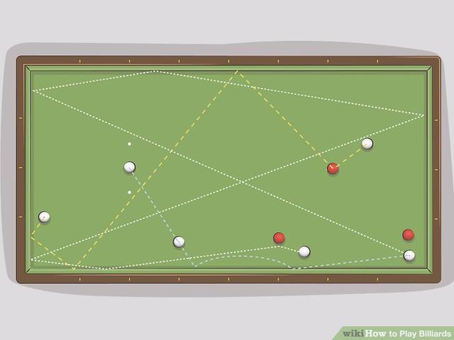 Wie spielt man Billard? Spielinformationen