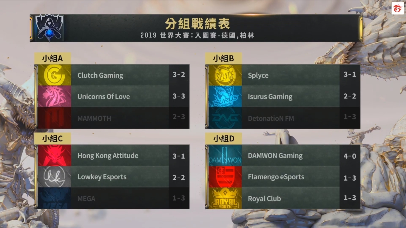 lol 世界大賽 戰績