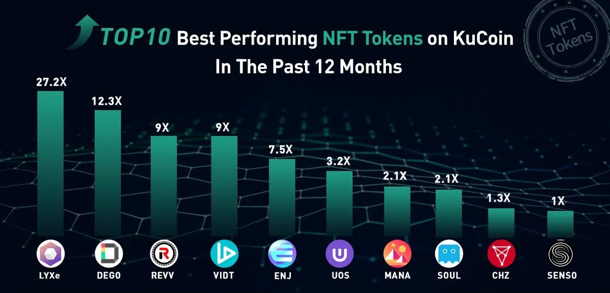 Gaming NFT Tokens List P2E NFT Games