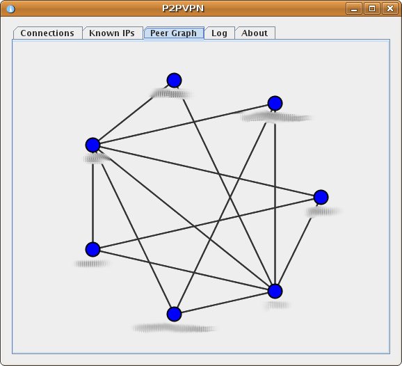 =GenMed's blog= p2pvpn замена hamachi и wippien