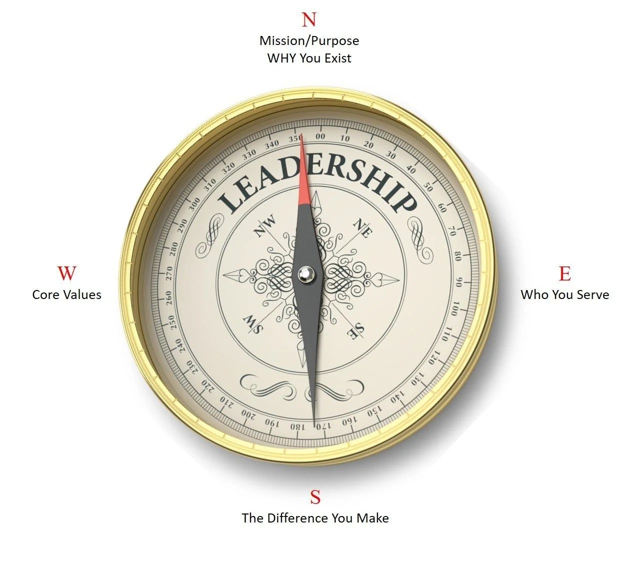 Change Leadership How to Navigate the Best Way Forward When There is