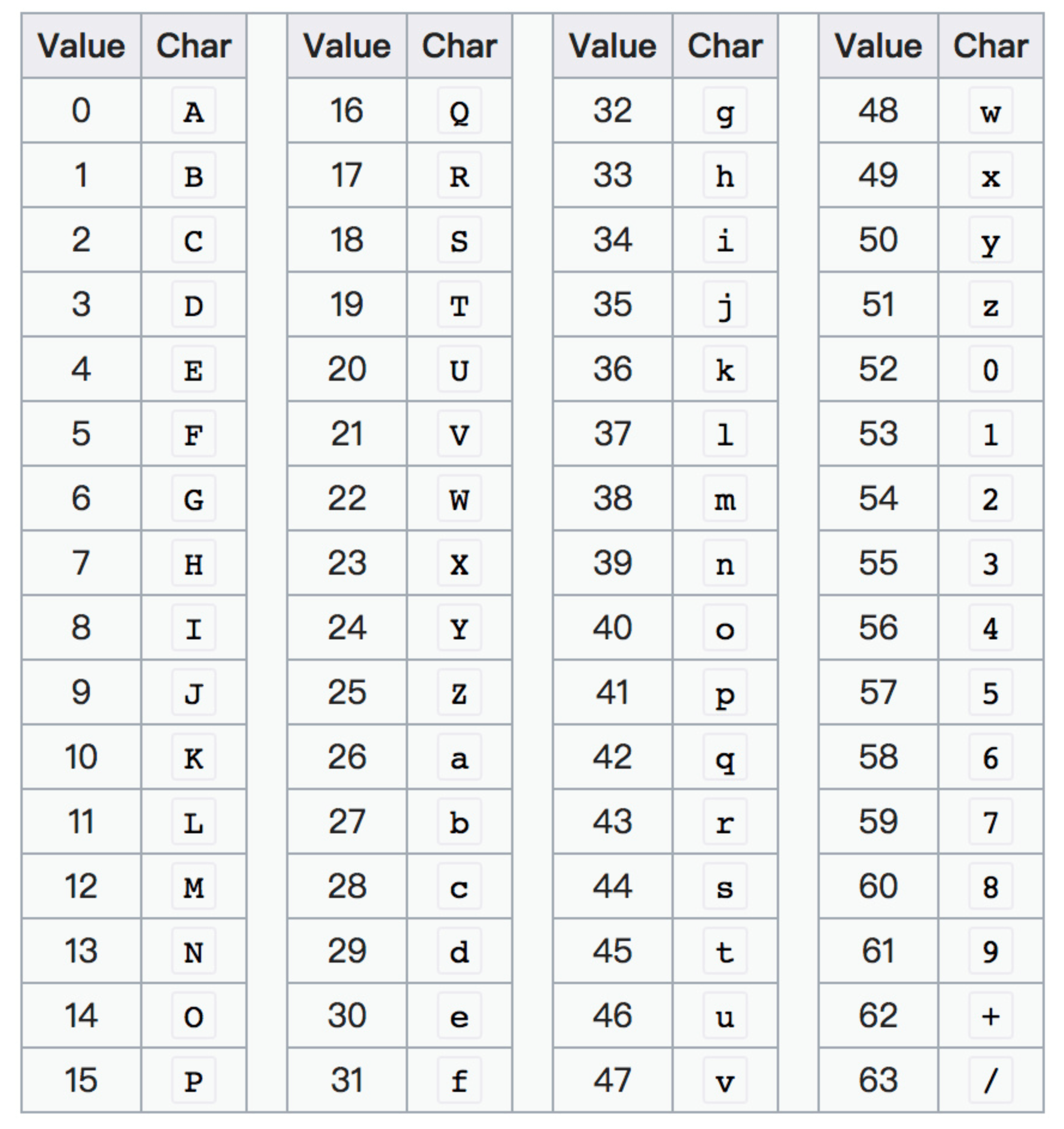 javascript NodeJS encryption and decryption of Crypto 个人文章