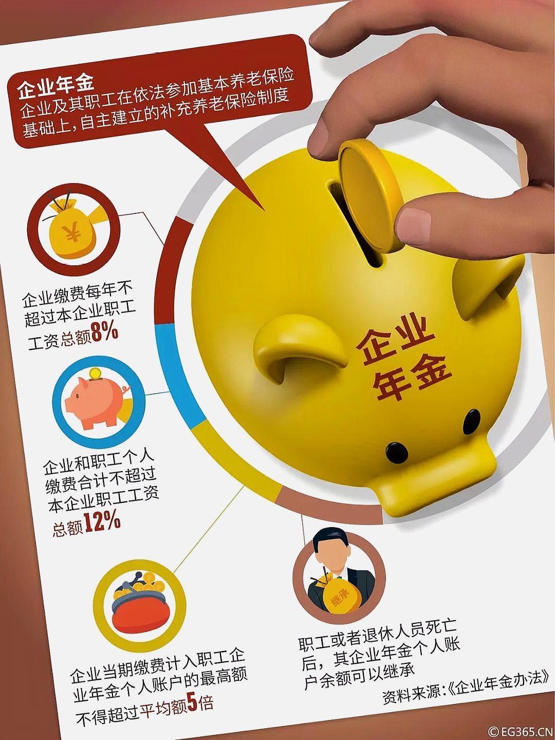 国有施工企业缴纳的两金是什么？具体到每一个职工是怎么分配的？_年金