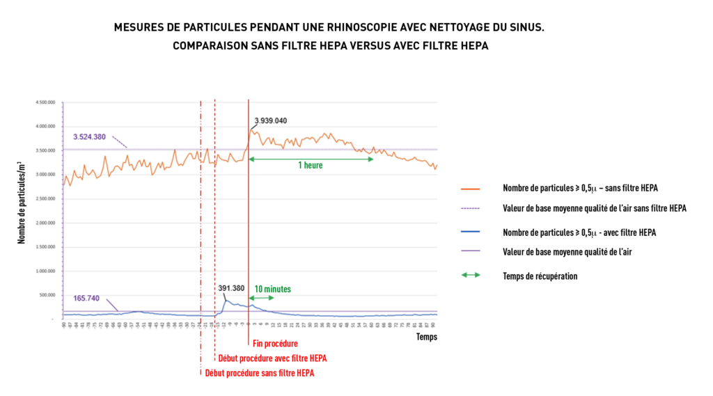 La COVID19 et l'impact sur l'environnement de différentes techniques