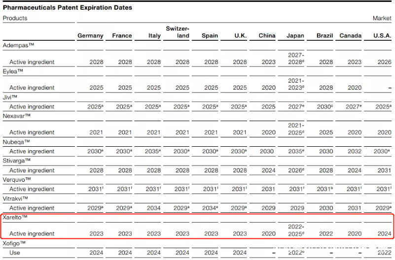 股东不满，拜耳CEO将下台？深度分析孟山都风波后老牌药企转型之路_维尔纳·鲍曼_收购_公司
