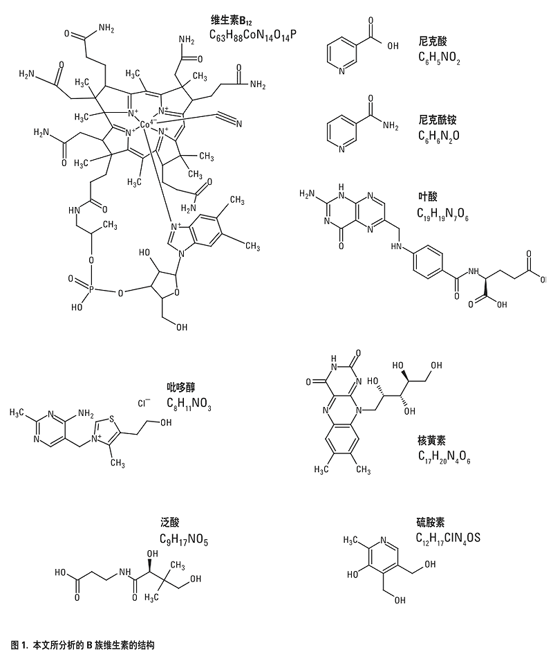 水溶性维生素_360百科