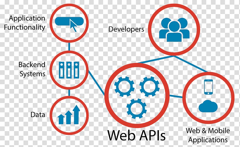 Top 10 Best Quotes Apis twitter api testing roblox